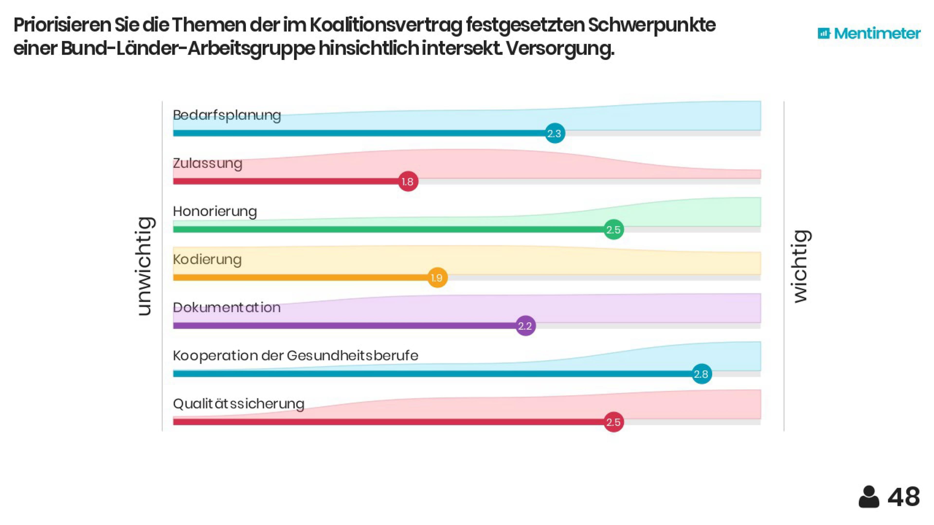 8-Priorisierung Themen der Bund-Länder-AG-2