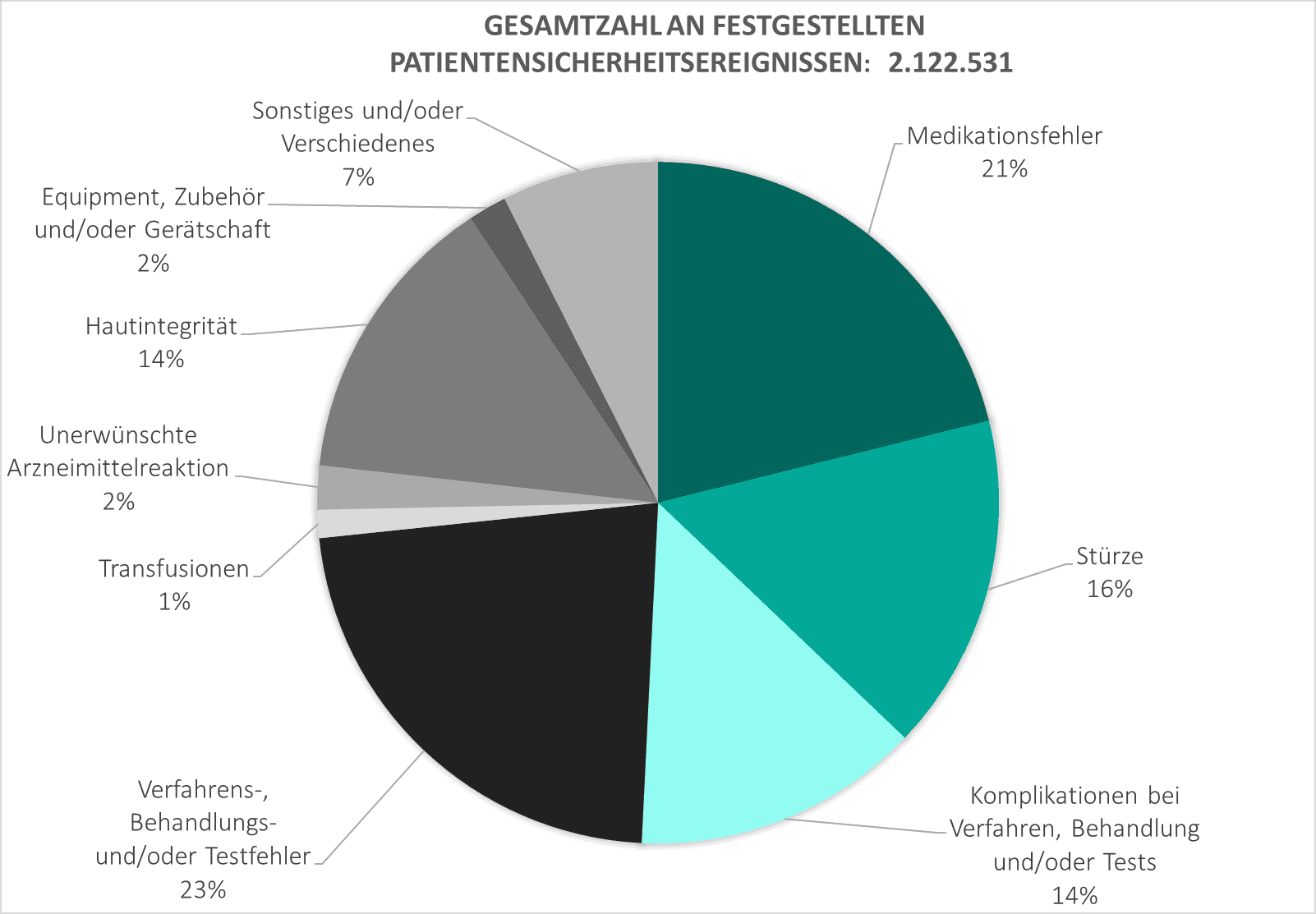 patientensicherheit