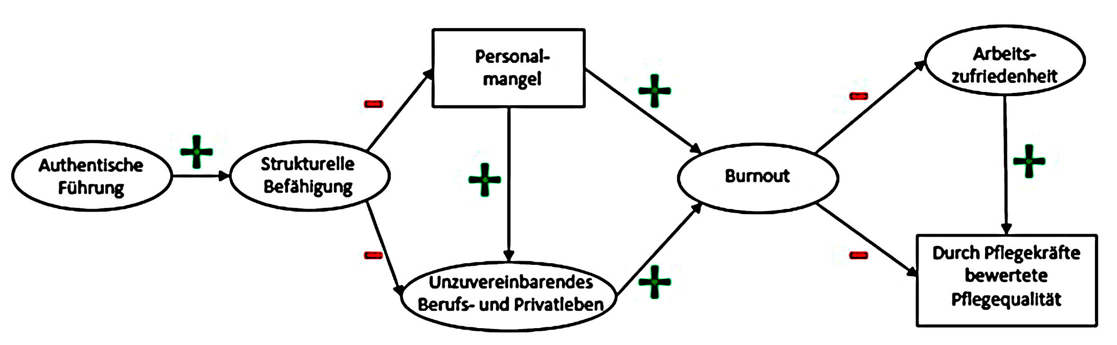 Grafik-Pflege