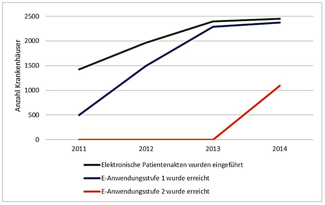 Abbildung_1 ePA