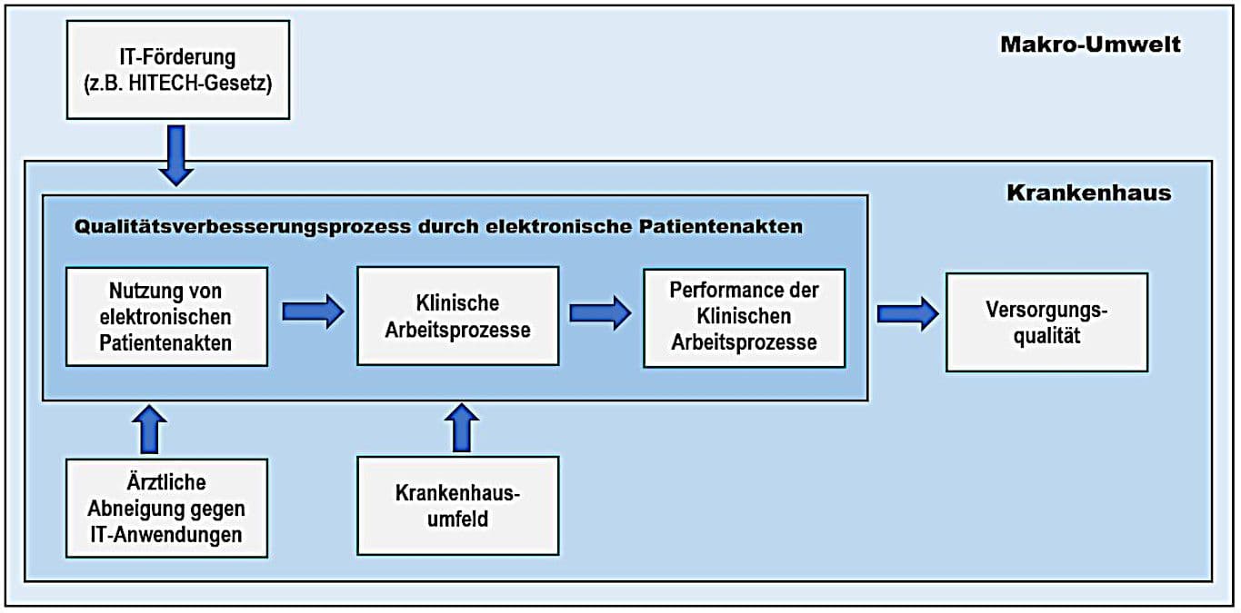 Abbildung_2 ePA