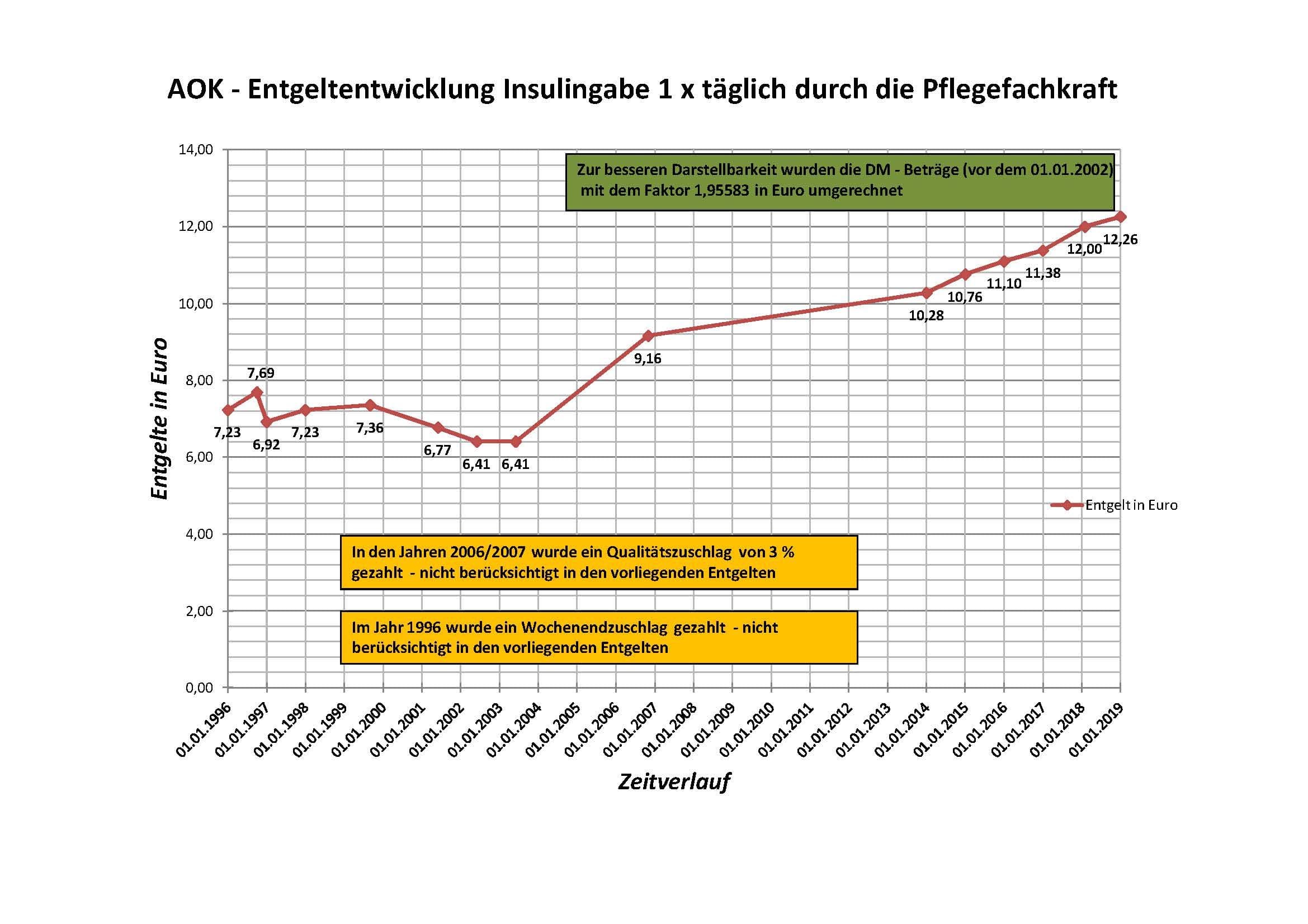 Anlage Entgeltentwicklung AOK_Seite_2