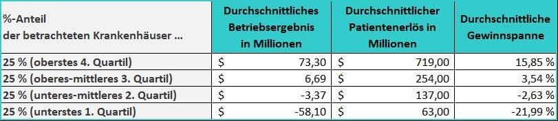 Grafik 1