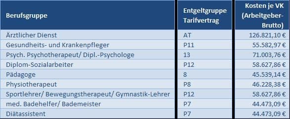 Personalvergütung Abbildung 3