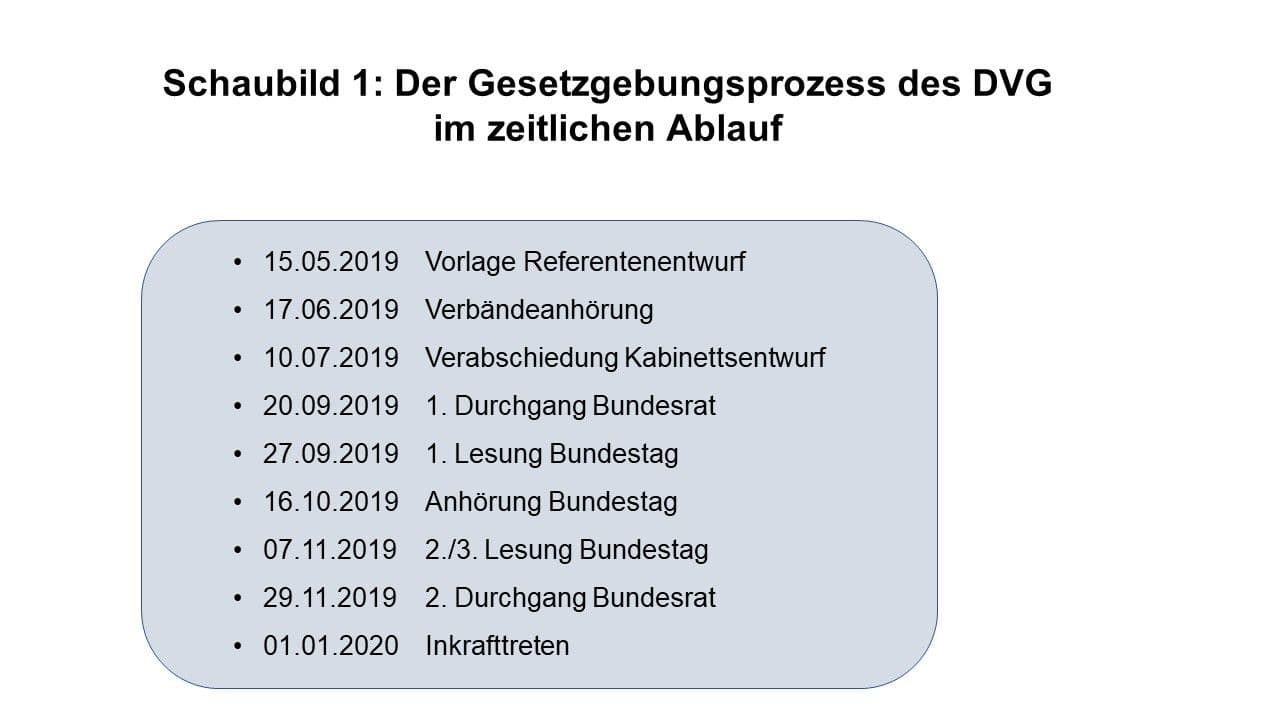 Schaubild 1