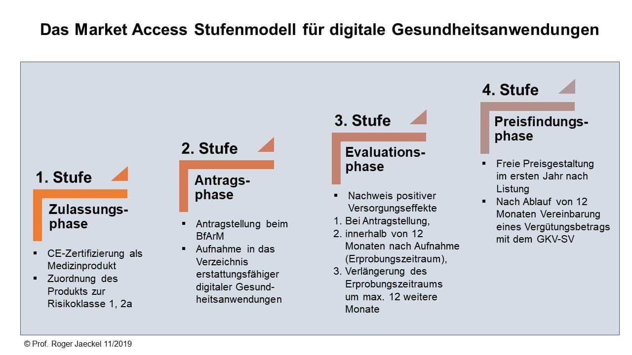Schaubild 3
