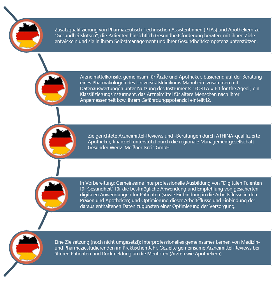 Abbildung 3