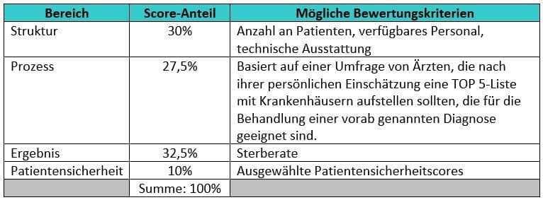Tabelle