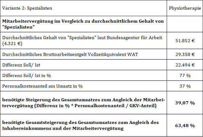 therapiepraxen_tabelle_3