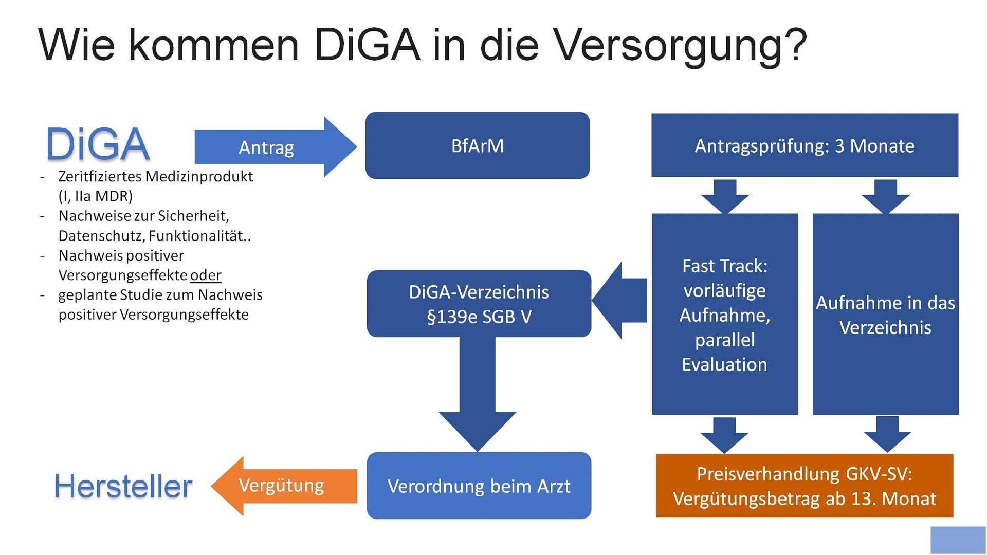 Was dürfen DiGA kosten - Folie1