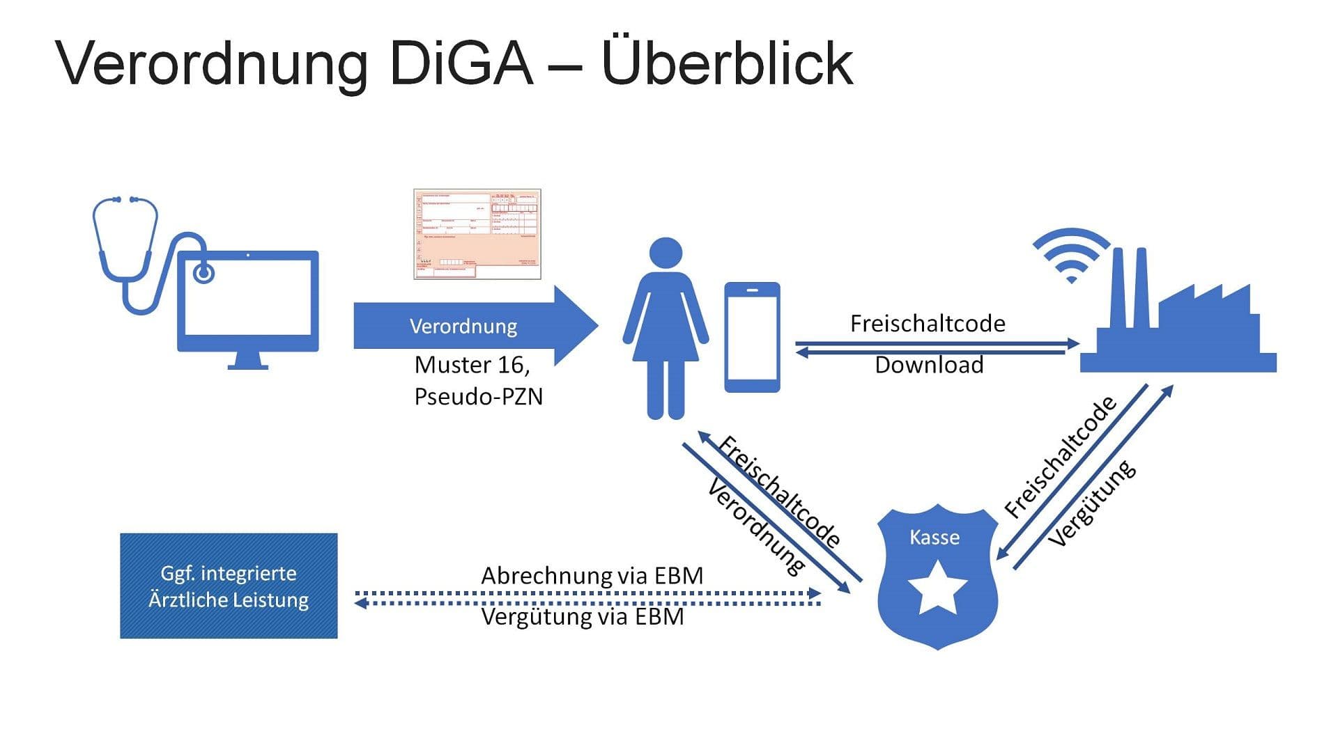 Was dürfen DiGA kosten - Folie2