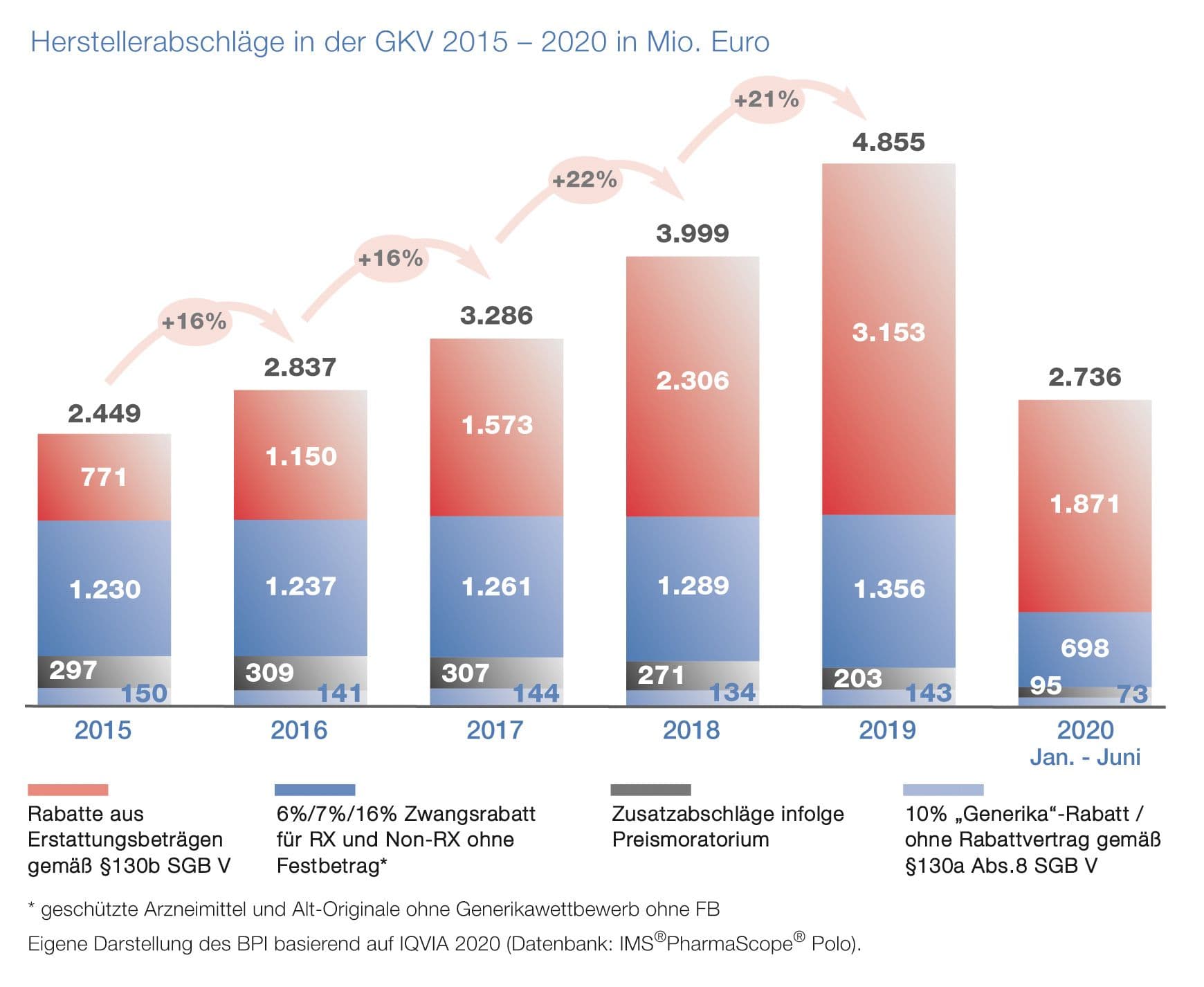 herstellerabschlag_GKV_final