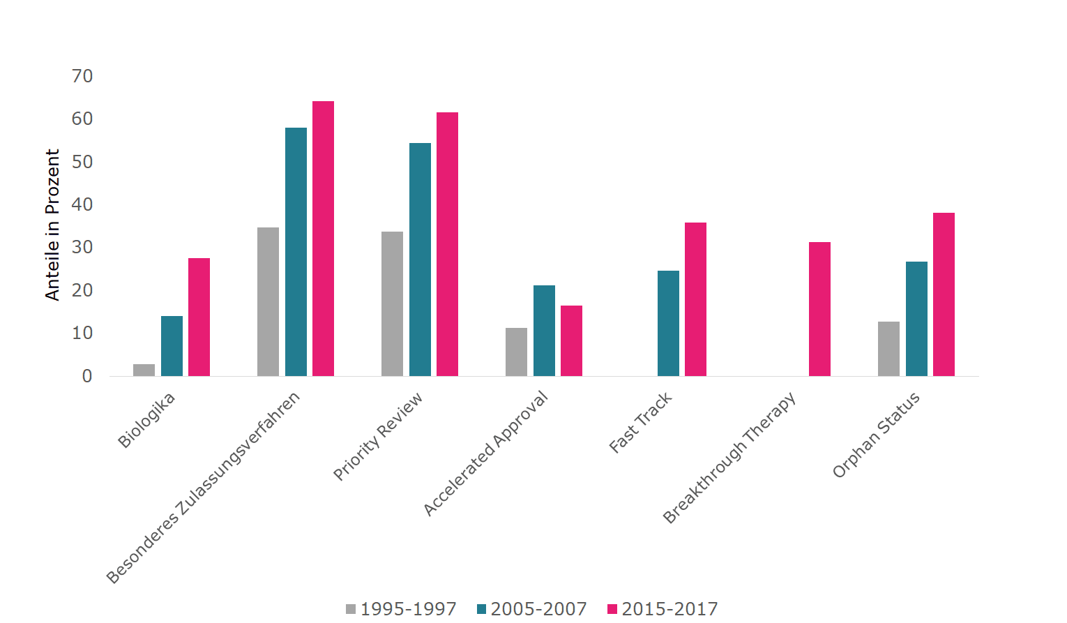 Randomisierte Studien als Nonplusultra - grafik