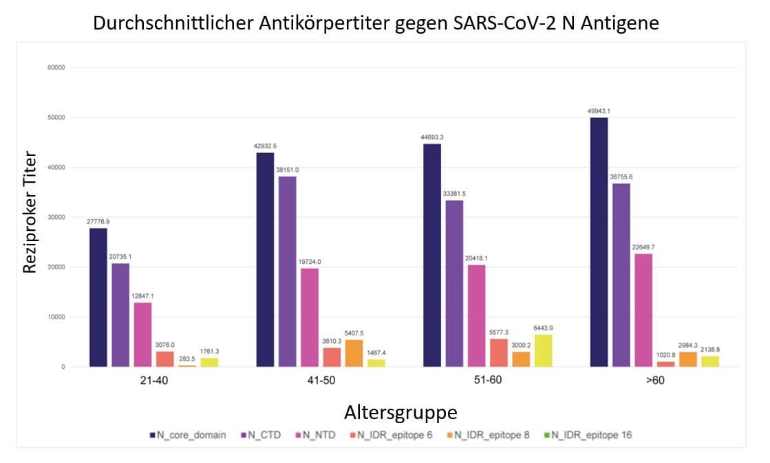 Grafik 3