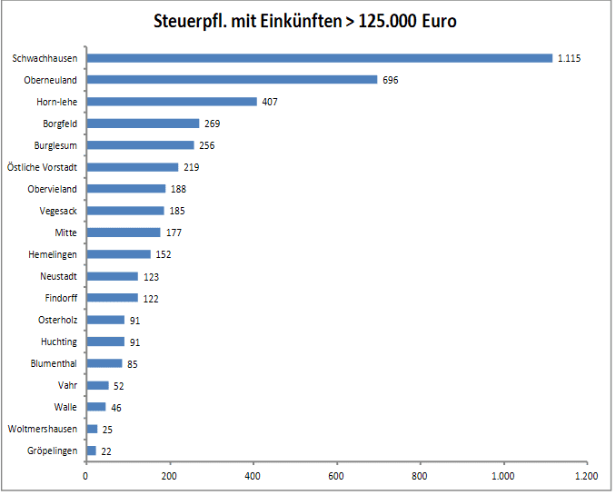 soziale_Priorisierung_Impfungen_grafik3