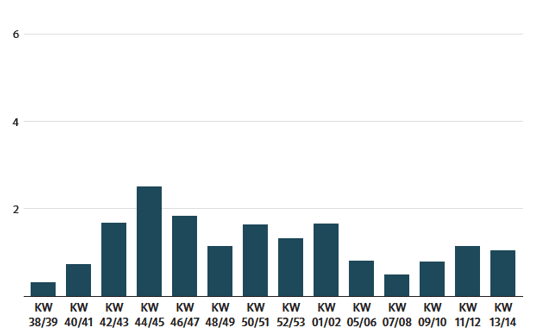 soziale_Priorisierung_Impfungen_grafik4
