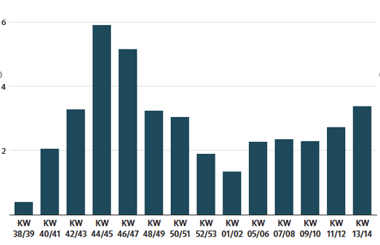 soziale_Priorisierung_Impfungen_grafik5