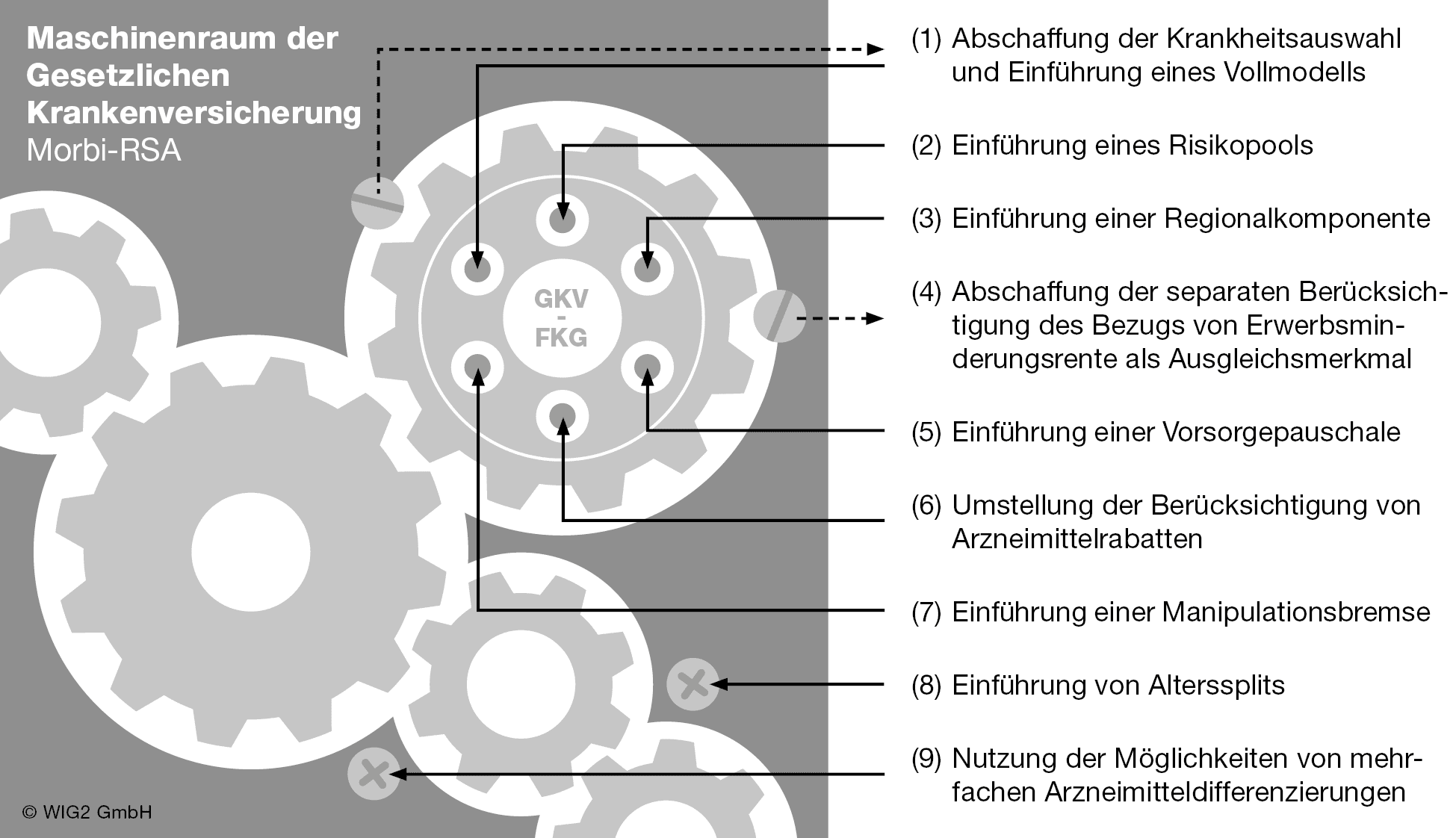 Morbi-RSA_Grafik_MaschinenraumWartung