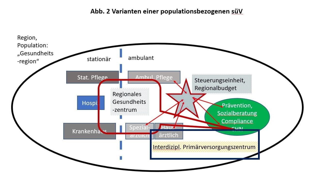 Abbildung2