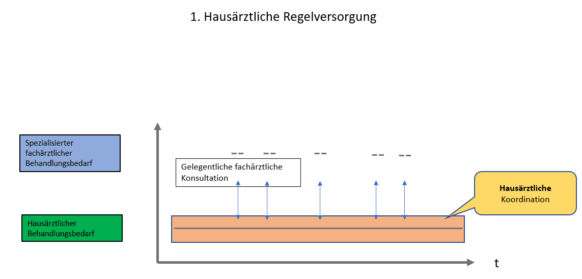Sektorenübergreifende Versorgung_1