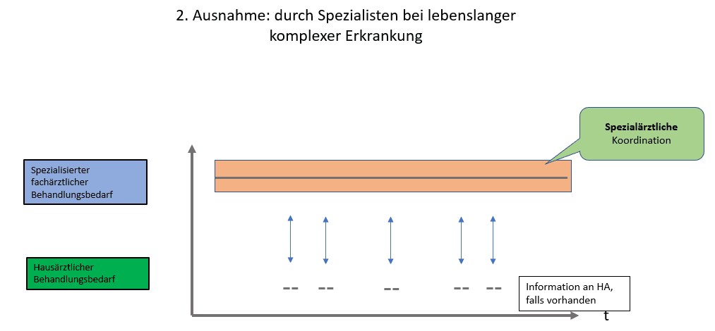 Sektorenübergreifende Versorgung_2