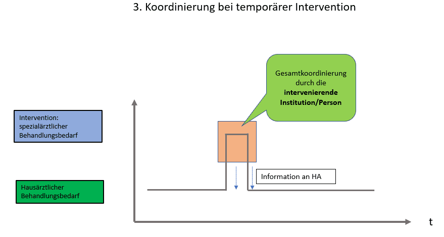 Sektorenübergreifende Versorgung_3