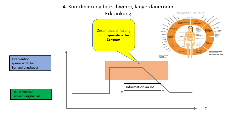 Sektorenübergreifende Versorgung_4