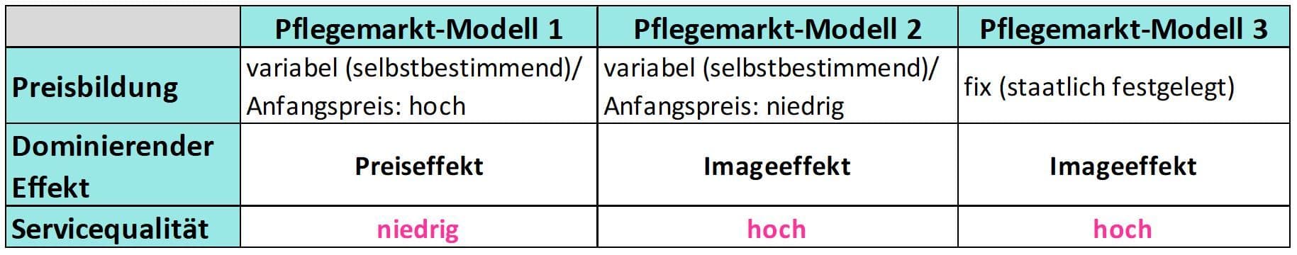 Tabelle_1_Lu_et_al Sept. 2021