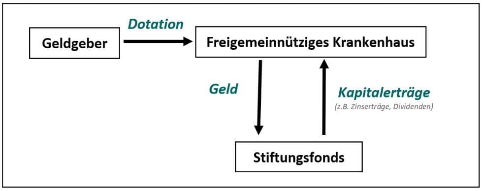 Abbildung_1