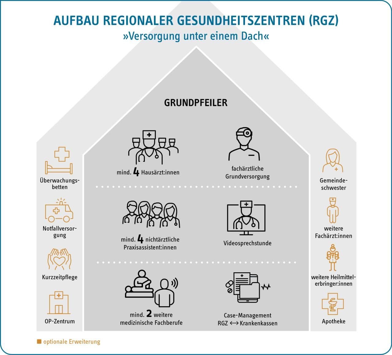 Grafik 1 vdek Kommentar_1