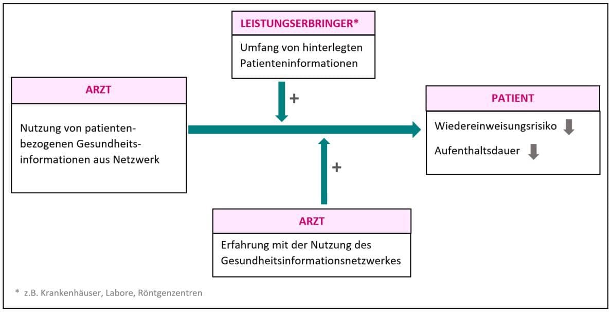 Abbildung_1