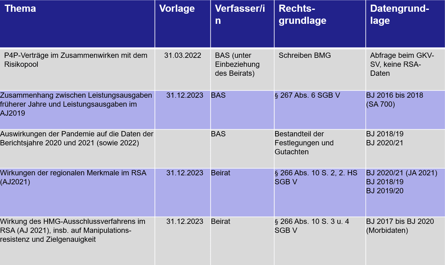 paquet_rsa_gutachten_1