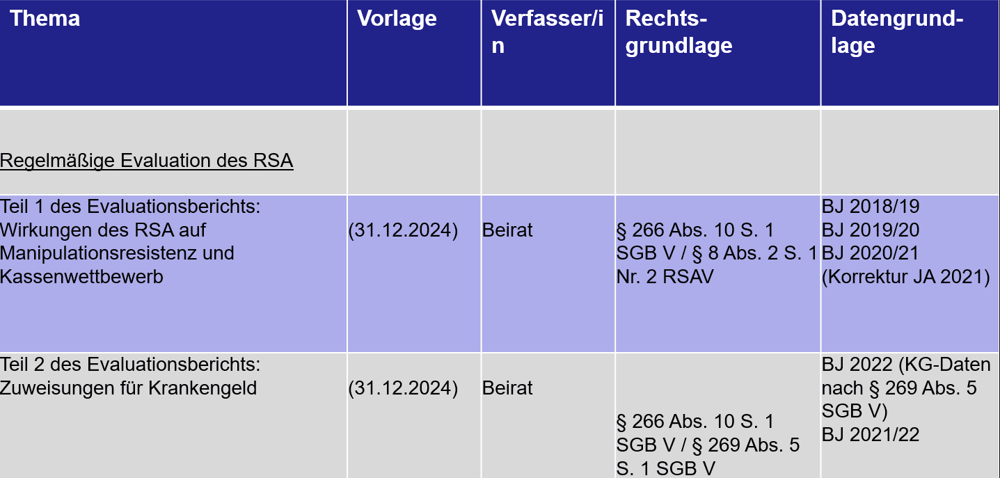 paquet_rsa_gutachten_2