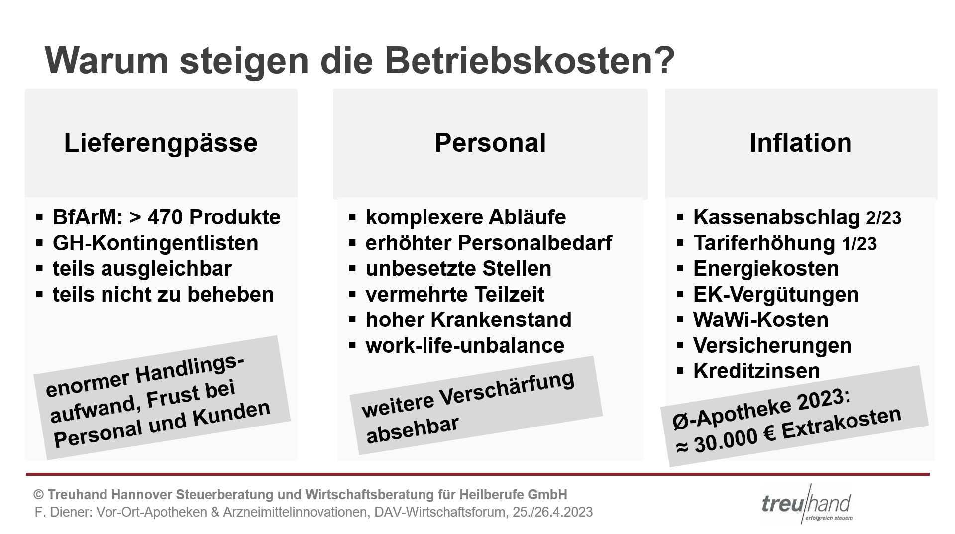 Betriebskosten - Praesi17