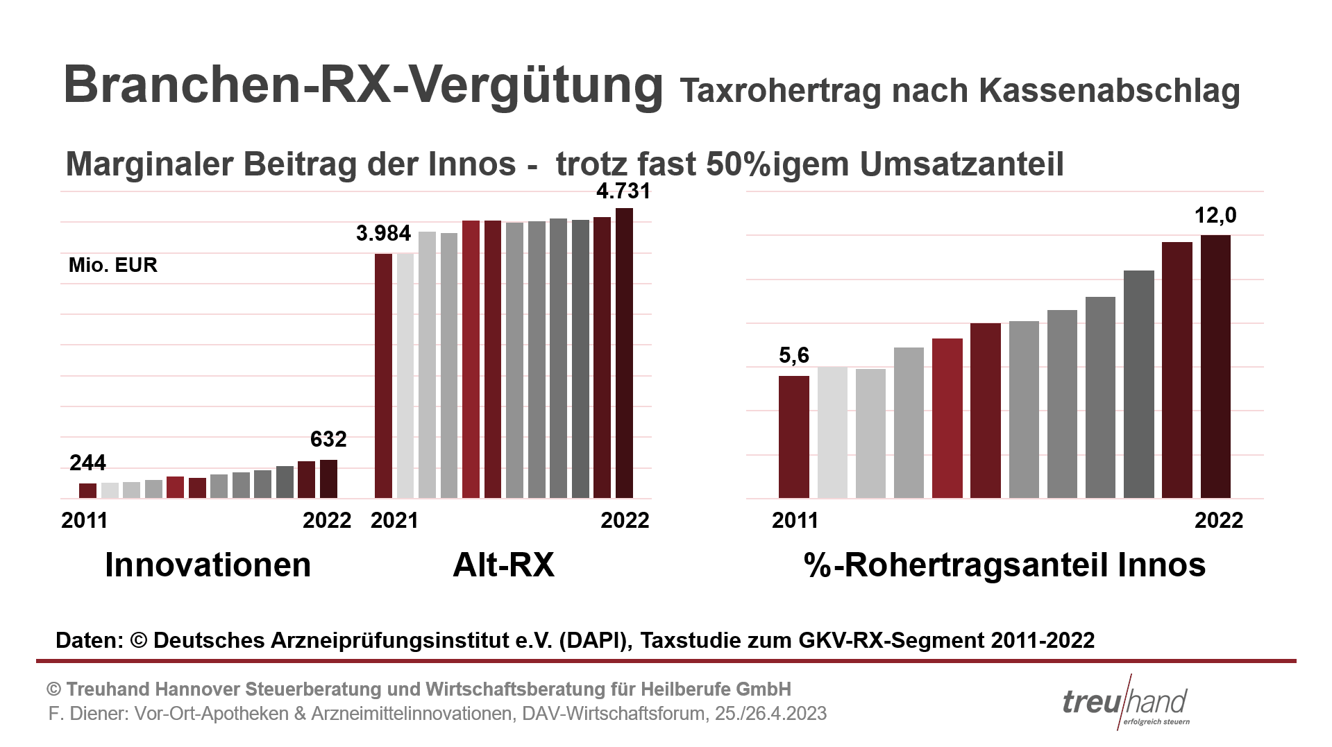 Branchen-RX - Praesi8