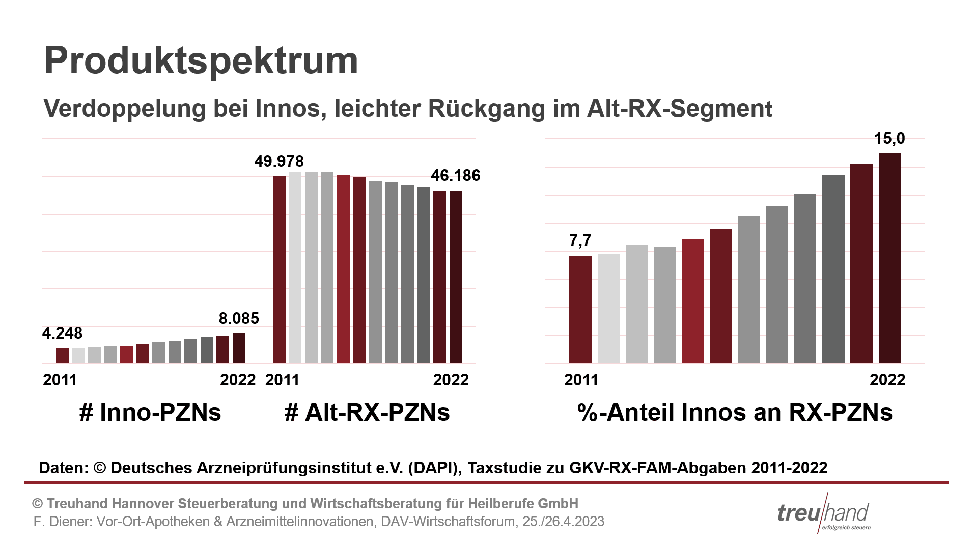 Produktspektrum