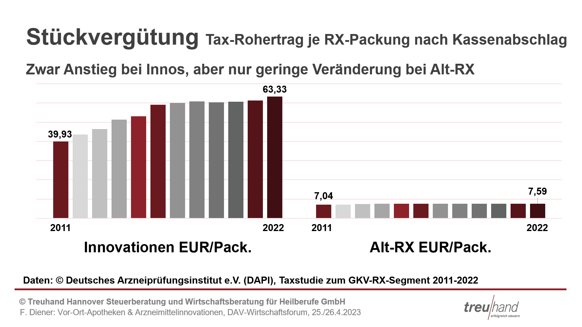 Stueckverguetung - Praesi9