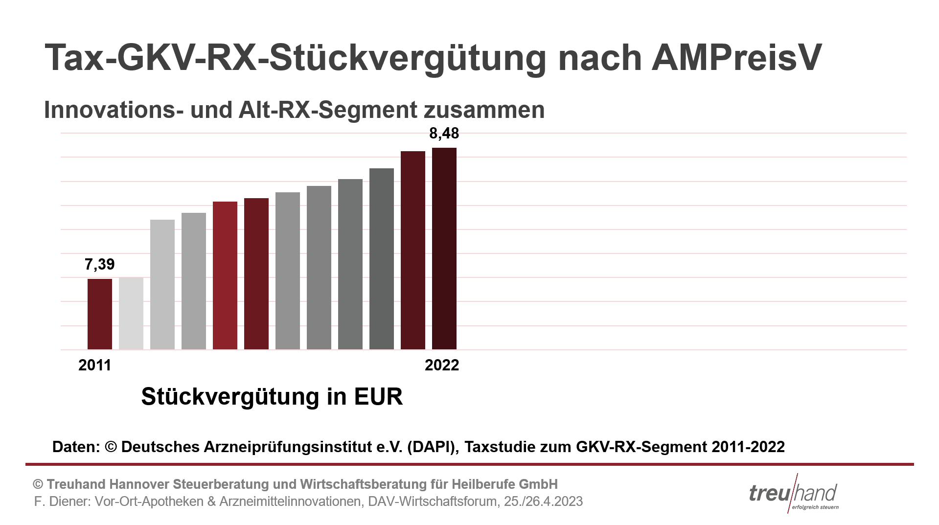 Tax-GKV - Praesi10