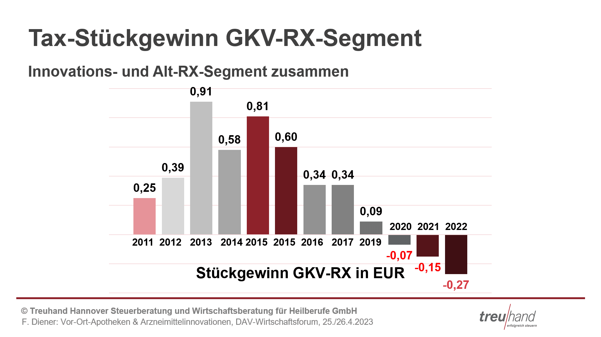 Tax-Stueckgewinn - Praesi12