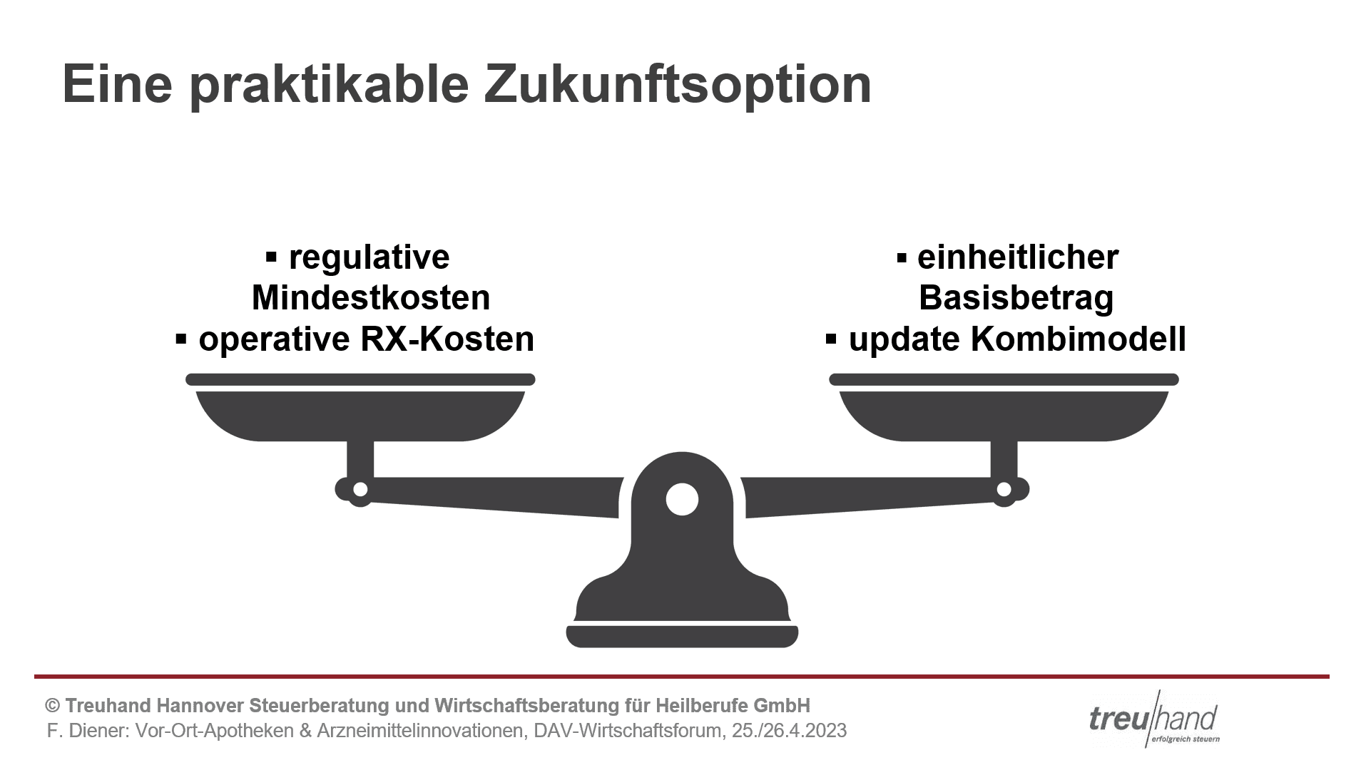 Zukunftsoption - Praesi18