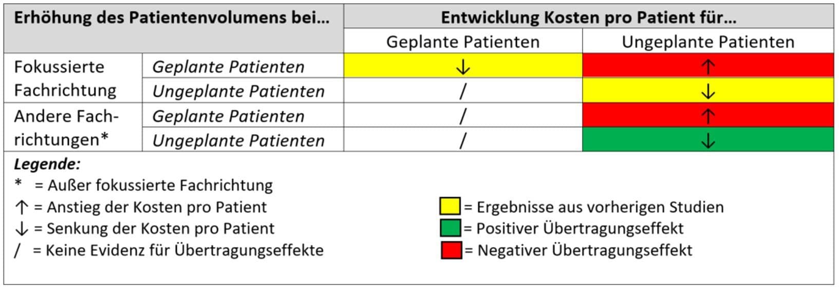 Tabelle_1