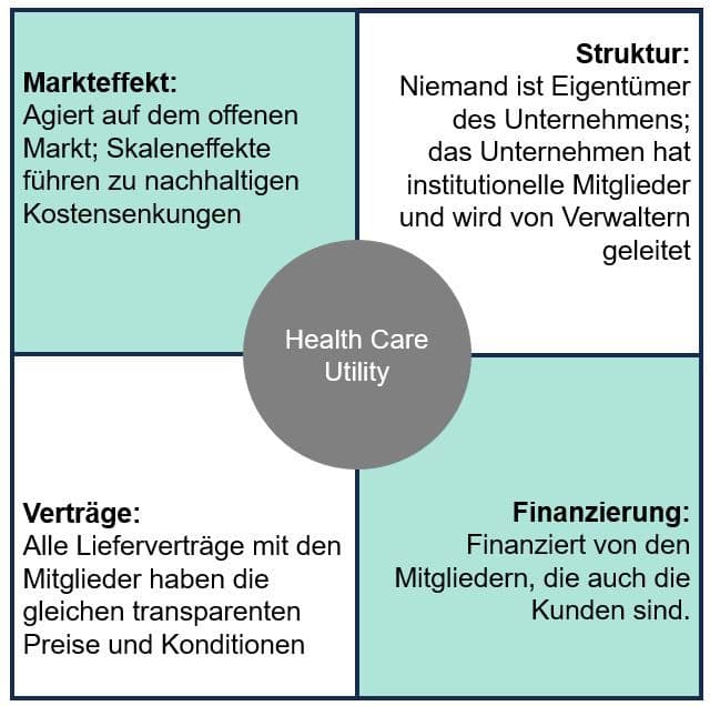 Abbildung_1_Scholtes_Civica