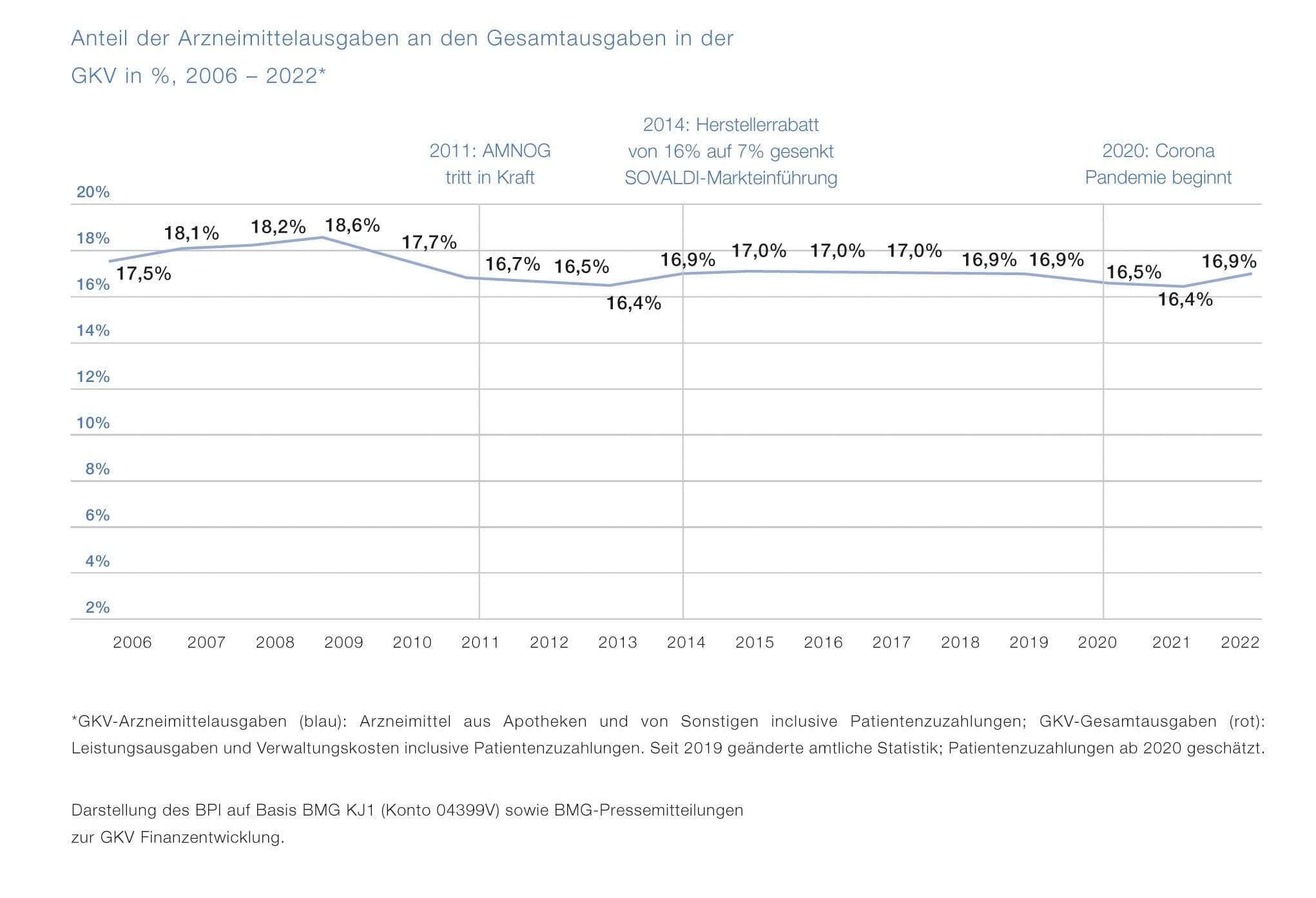 Joachimsen Grafik 2