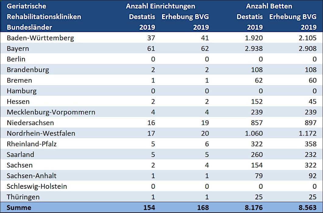 Abbildung 2