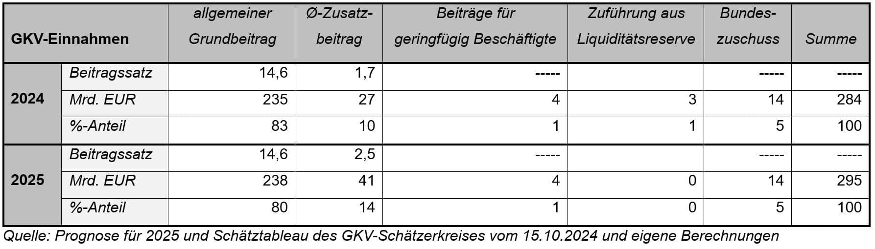 Tabelle_Diener_Beitrag_Observer_250225