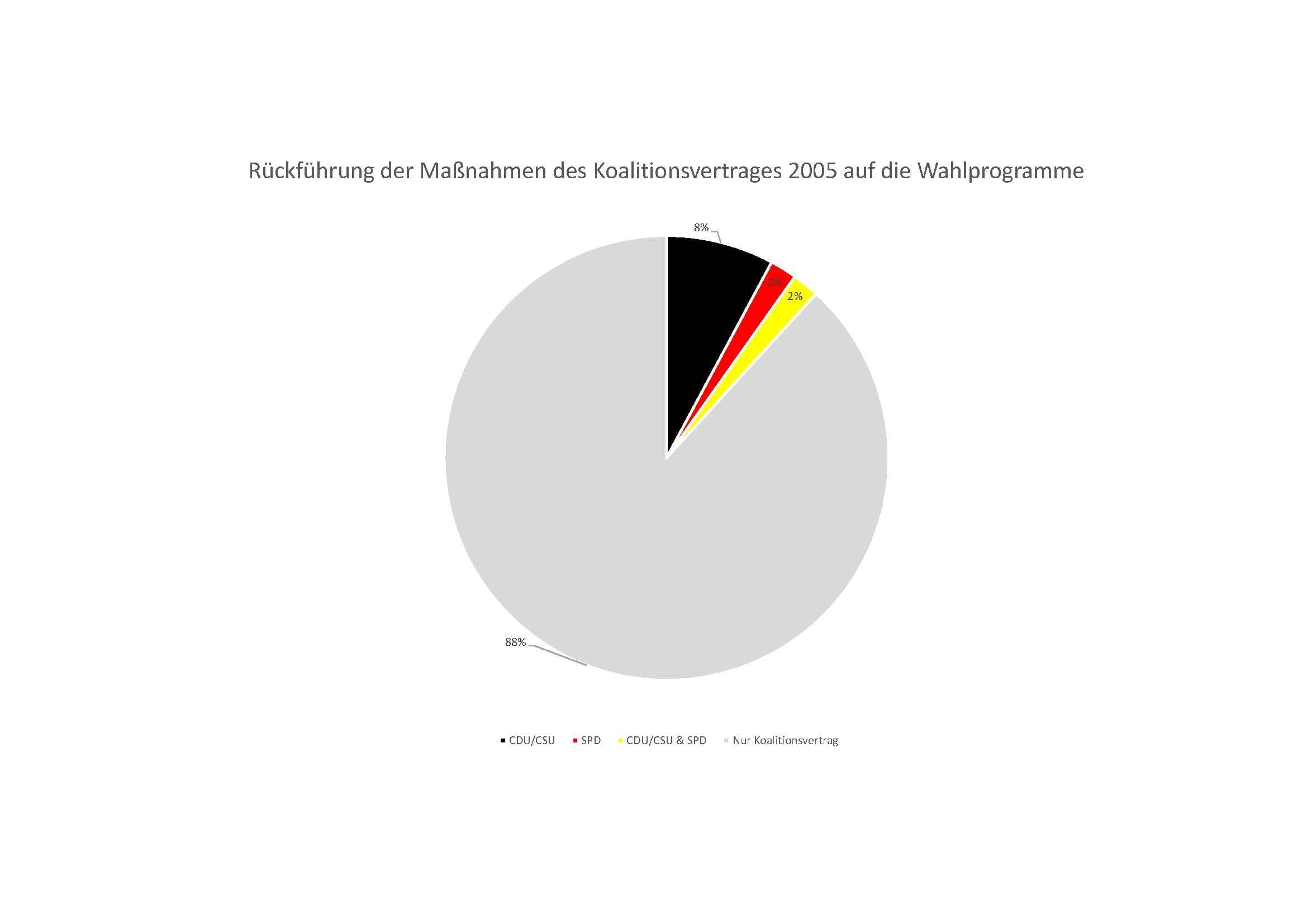 Tortendiagramme KoaV 2025.pdf_Seite_1