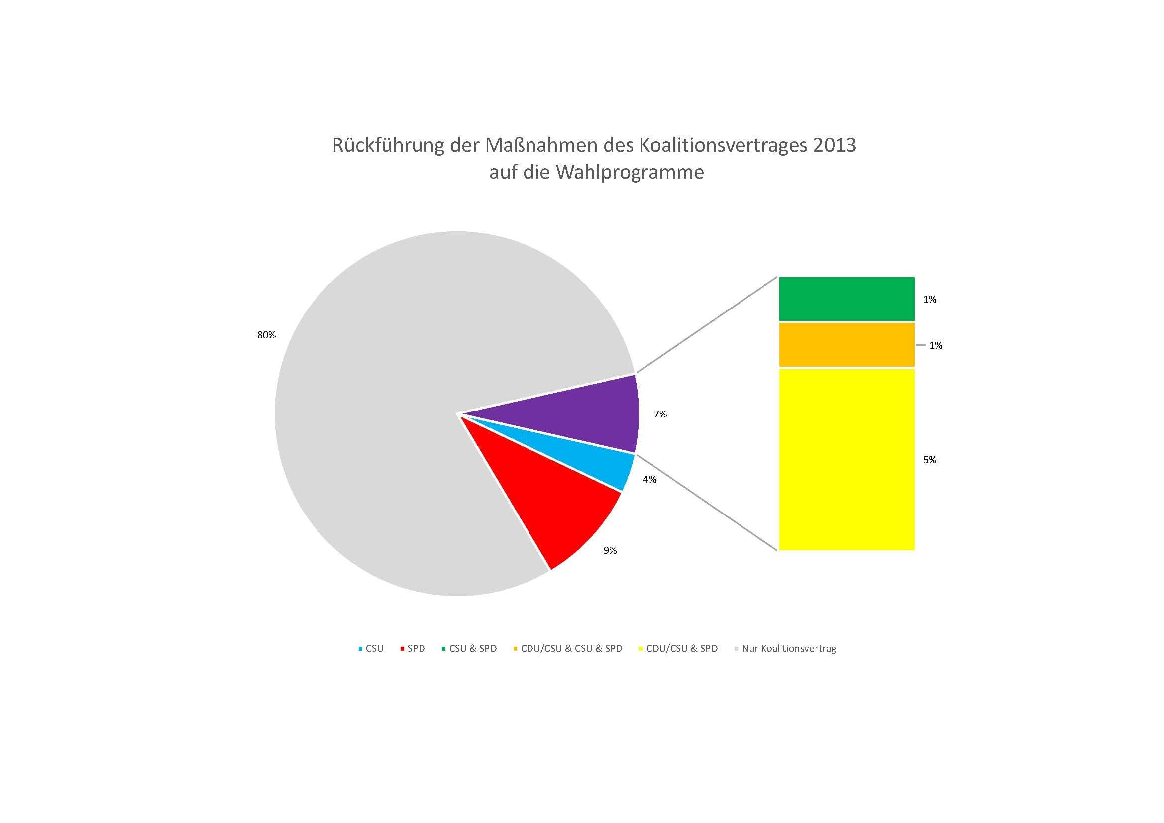 Tortendiagramme KoaV 2025.pdf_Seite_2