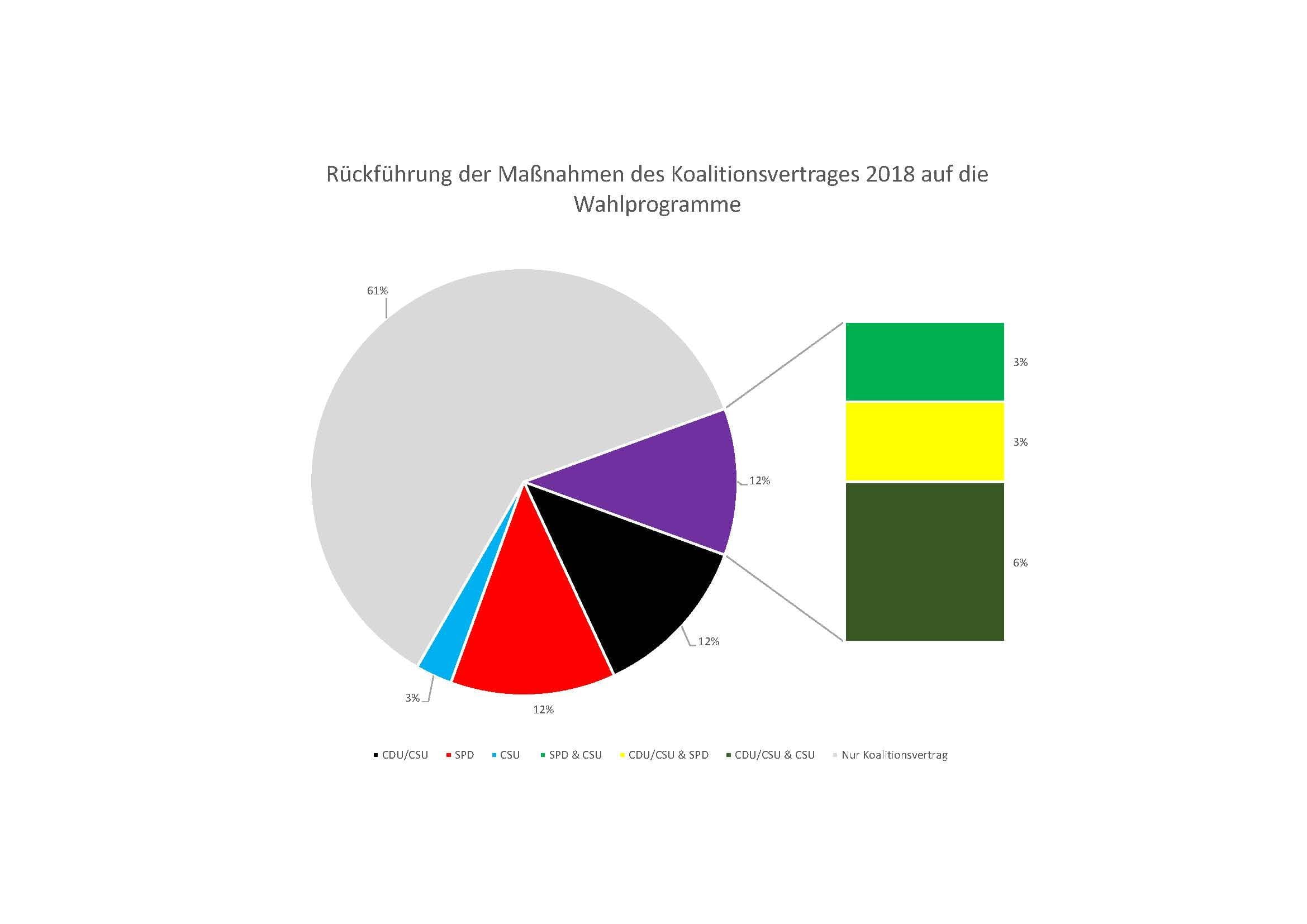 Tortendiagramme KoaV 2025.pdf_Seite_3