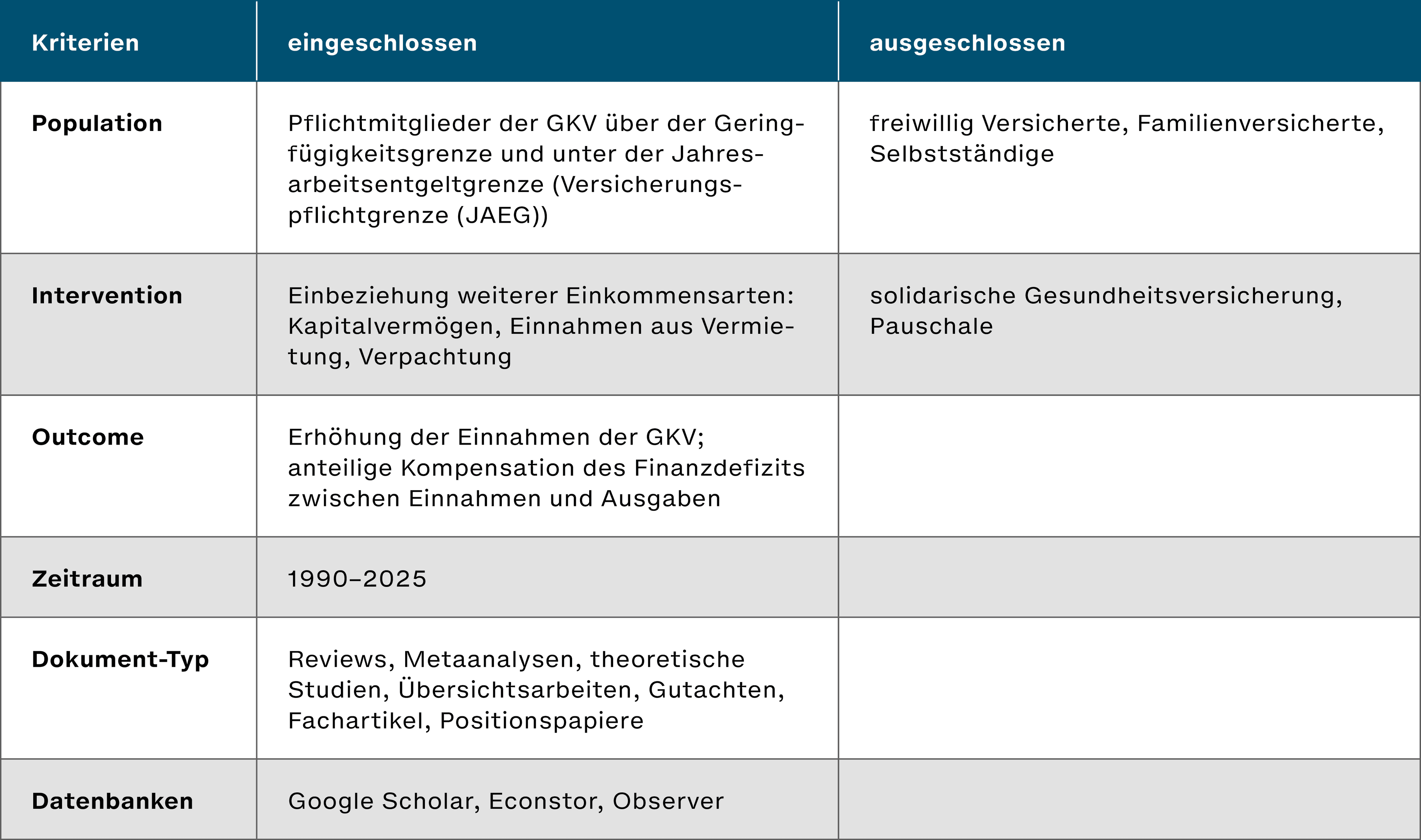 GKV-Kapitaleinkuenfte_Tabelle-1