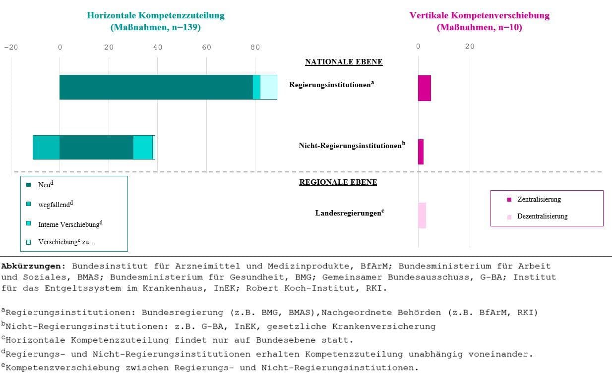 Abbildung_1_Nachweis_HV_EK